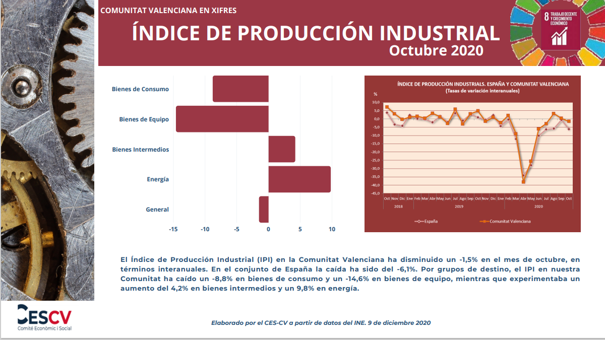 ÍNDICE DE PRODUCCIÓN INDUSTRIAL Octubre 2020 | Comité Económico Y Social